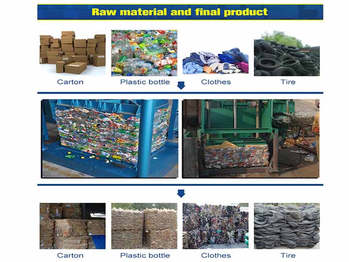 Hydraulic Vertical Baler For Various Waste Recycling Press 3 Raw materials and final products