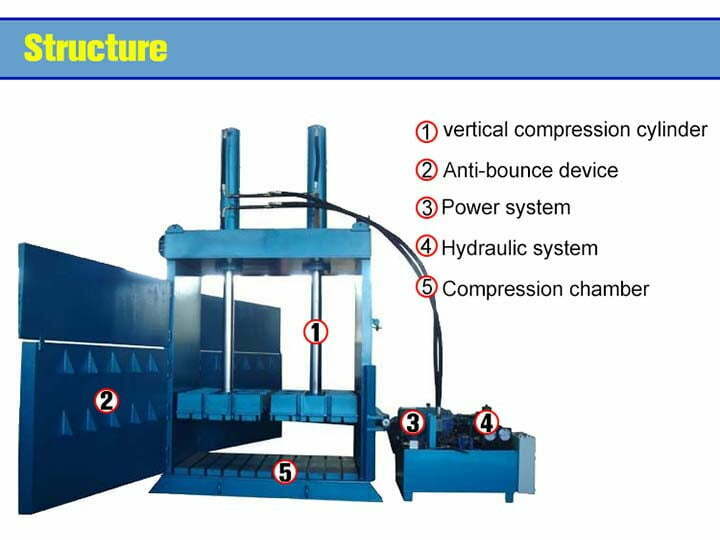 Hydraulic Vertical Baler For Various Waste Recycling Press 4 Vertical baling press compactor structure