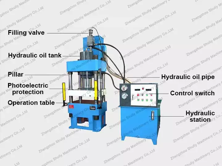 Structure of the metal chip briquetting machine