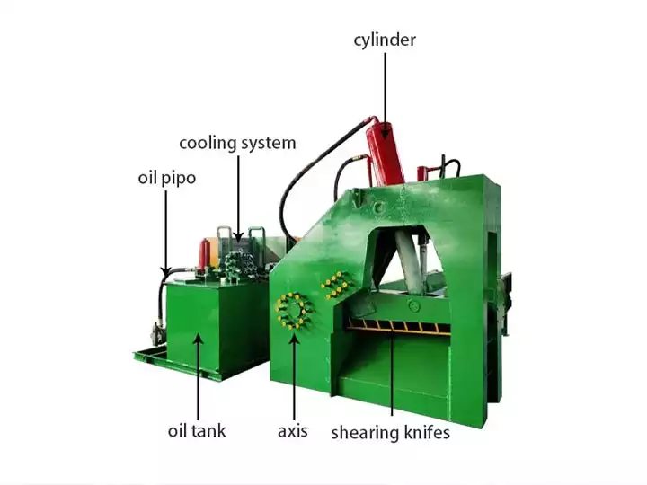 Structure of the metal shear machine