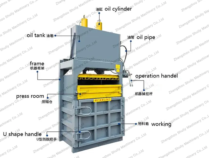 Mesin Baler Hidraulik Untuk Kertas Sisa 4 Structure of hydraulic baling press for sale